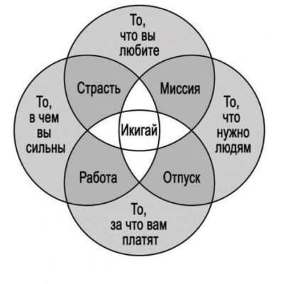 Найти свой икигай