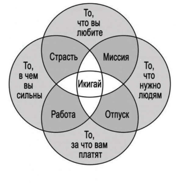 Найти свой икигай