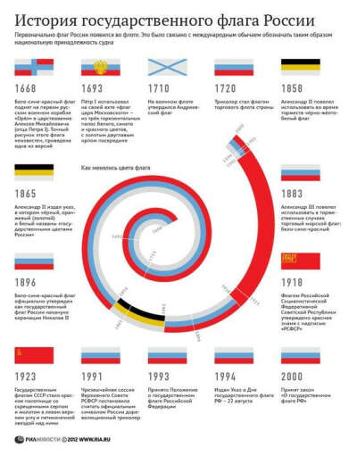 Стать экспертом ЕГЭ по истории