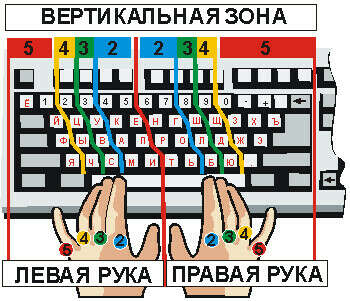 научиться печатать вслепую