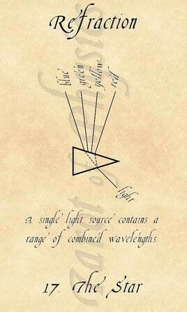 Tarot of physics