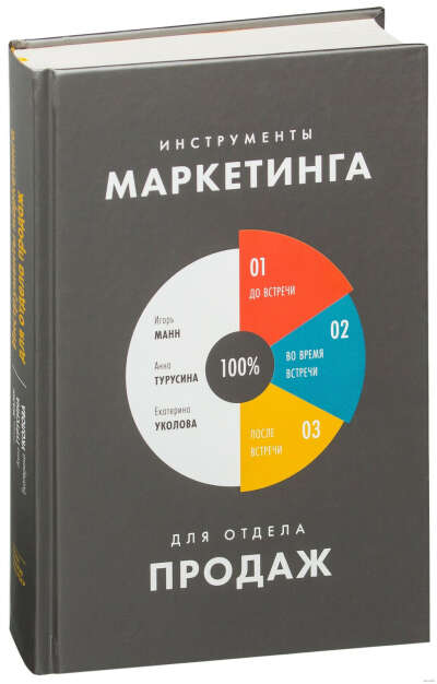 Инструменты маркетинга для отдела продаж