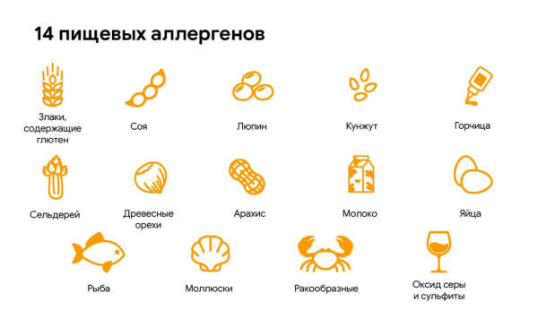 Анализ на пищевые аллергены