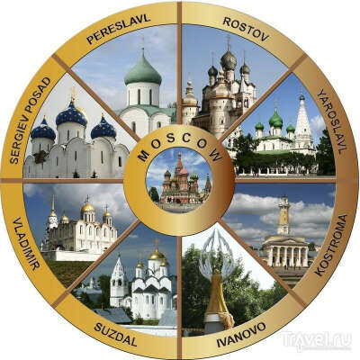 Экскурсия по Золотому кольцу России