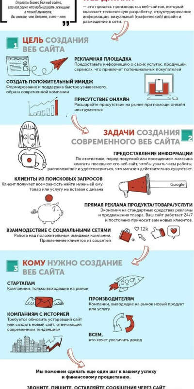 Вести свой учительский сайт-блог